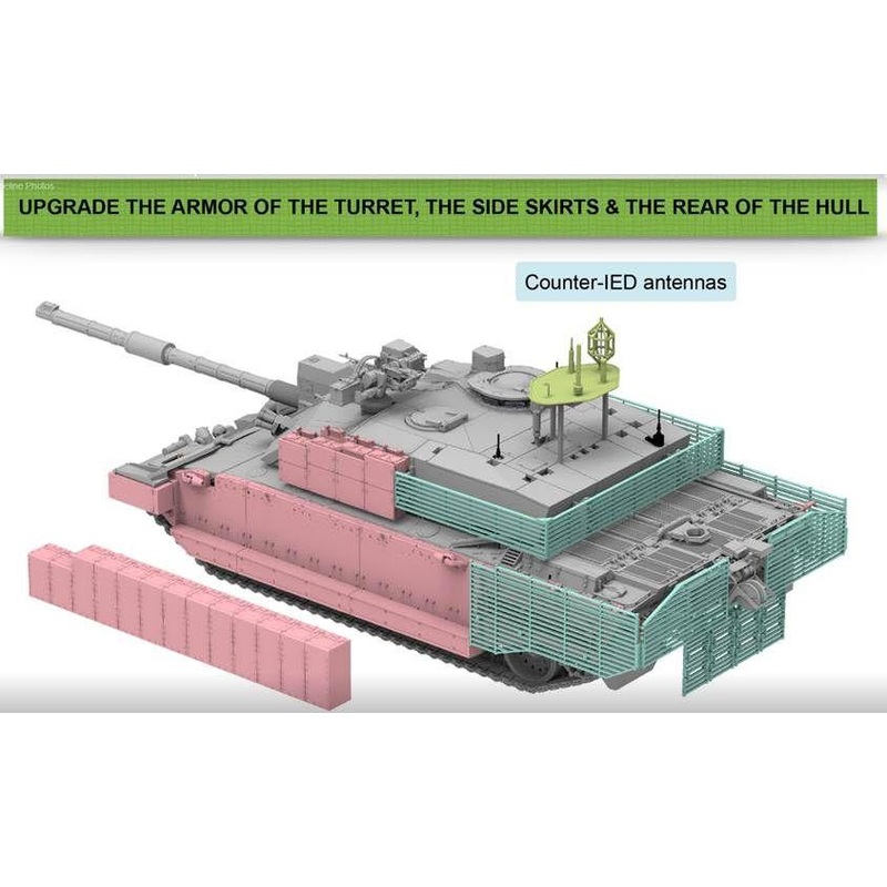 Rye Field 1/35 Photo-Etch Upgrade Set For Challenger 2 TES (RM5039)
